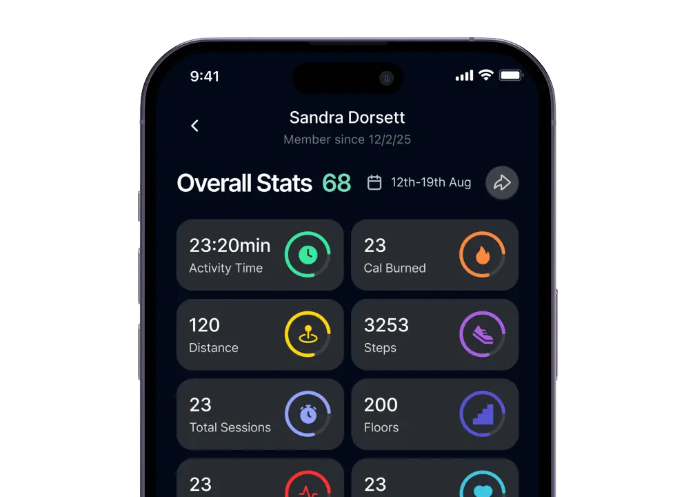 Train by Data Feel the Results
